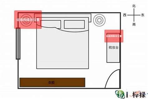 床头板风水|卧室床头靠板形状的风水